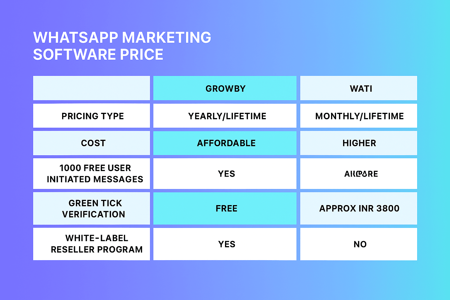 Comparison of flexible vs. rigid platform subscription models